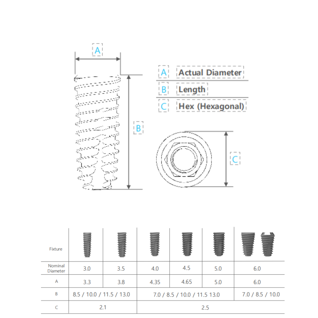 CORE1 Implante Dental SLA