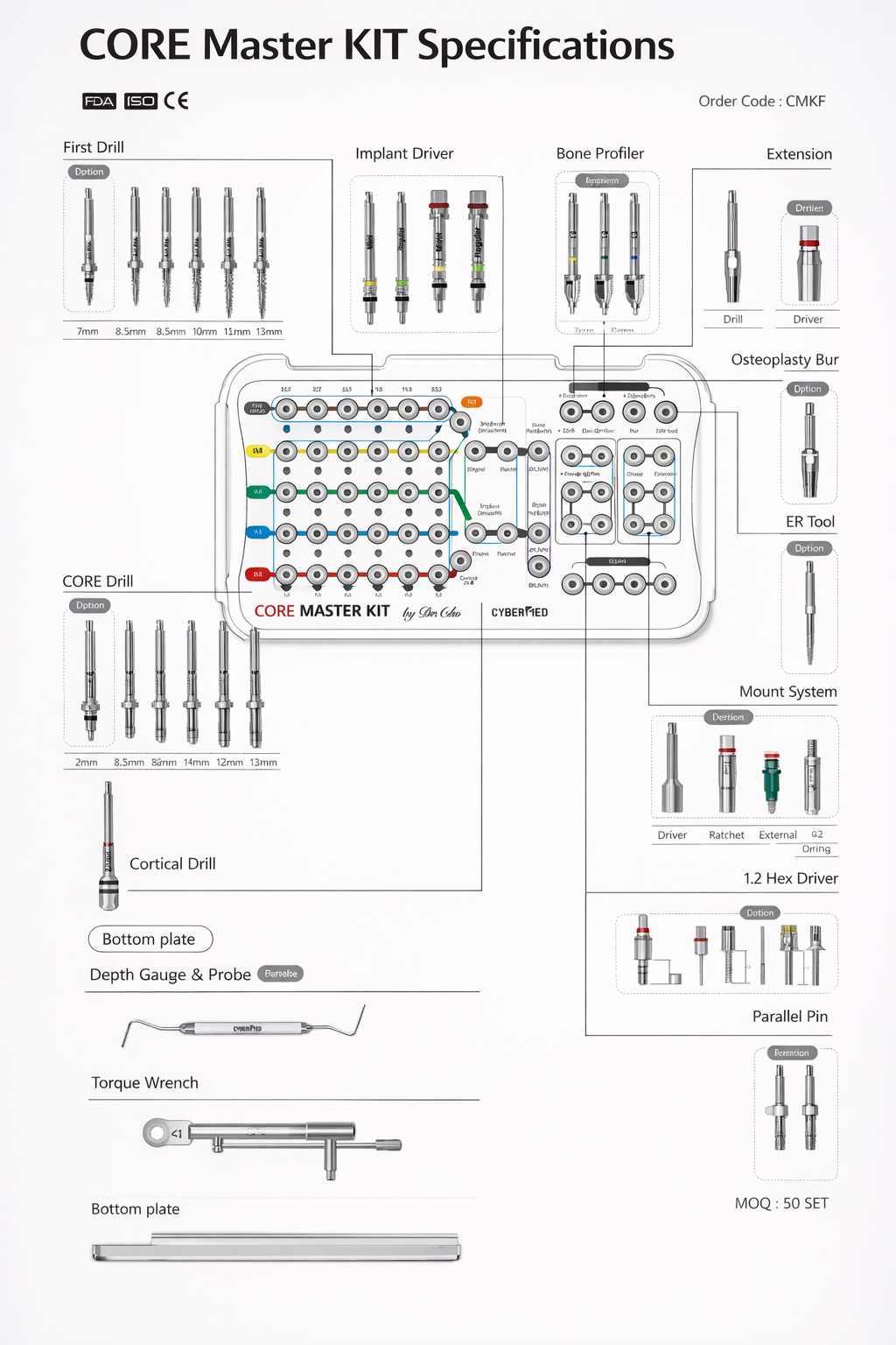 CORE1 Master KIT