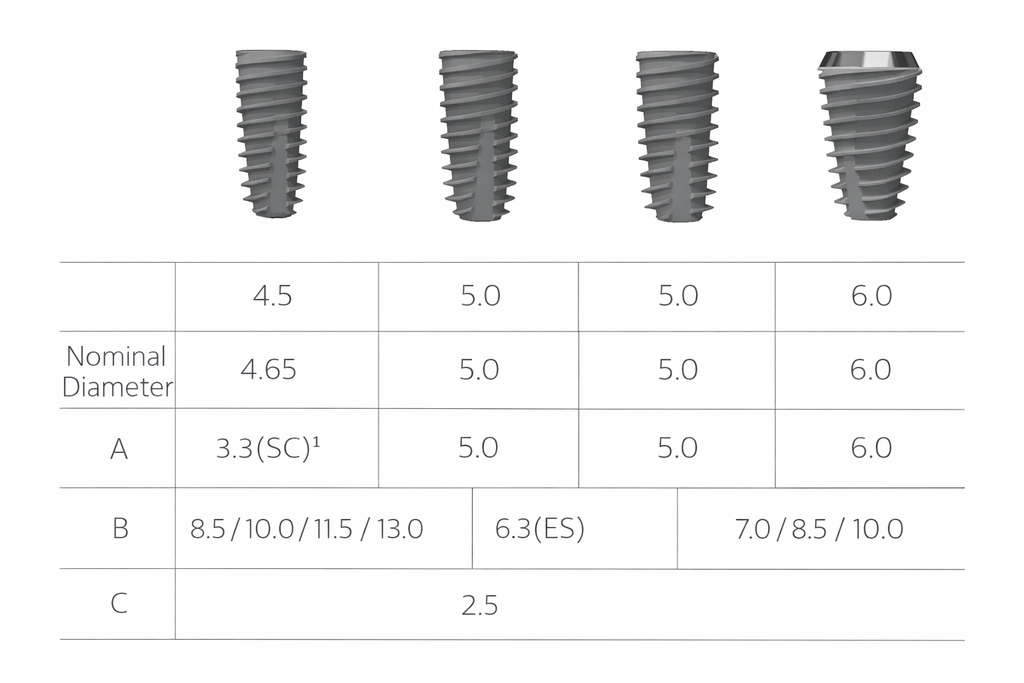 Implante Dental CORE1 SLA Ø 4.0,Ø 4.5,Ø 5.0 ,Ø 6.0