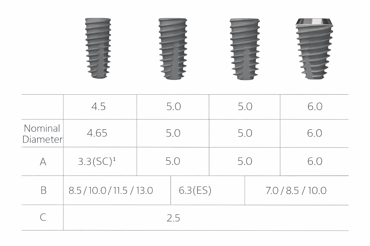 Implante Dental CORE1 SLA Ø 4.0,Ø 4.5,Ø 5.0 ,Ø 6.0